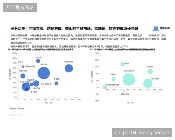 全国数百个大型户外显示屏闲置赛事数据，如何纠偏重硬件投入轻运营的行业积弊？